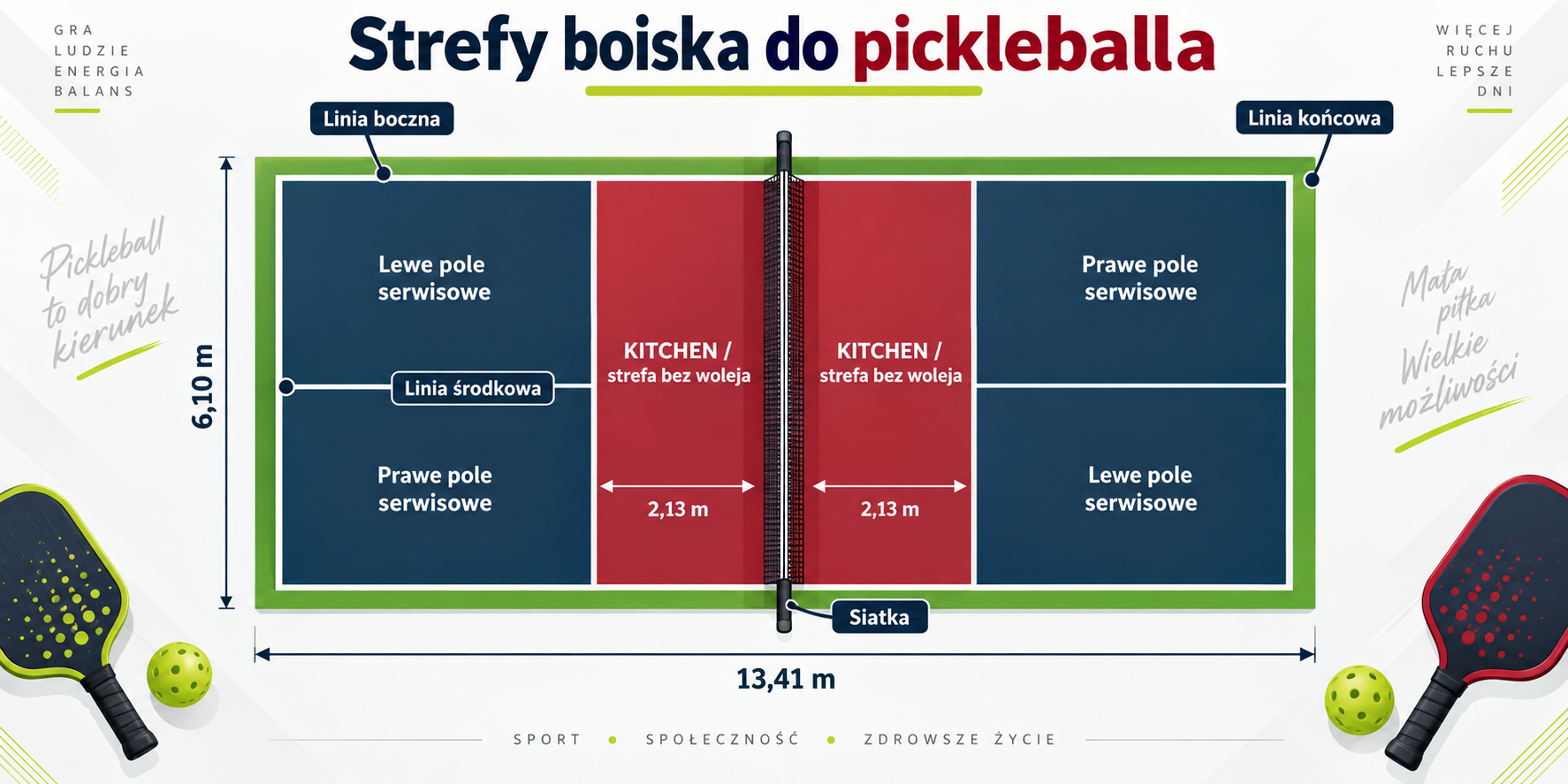 Grafika przedstawiająca boisko do Pickleball